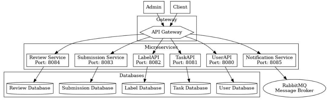 Architectural Design